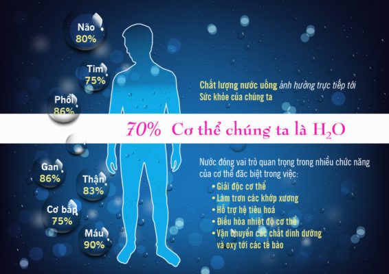Nước tinh khiết Miru giúp phát triển cơ thể phát triển hoàn thiện